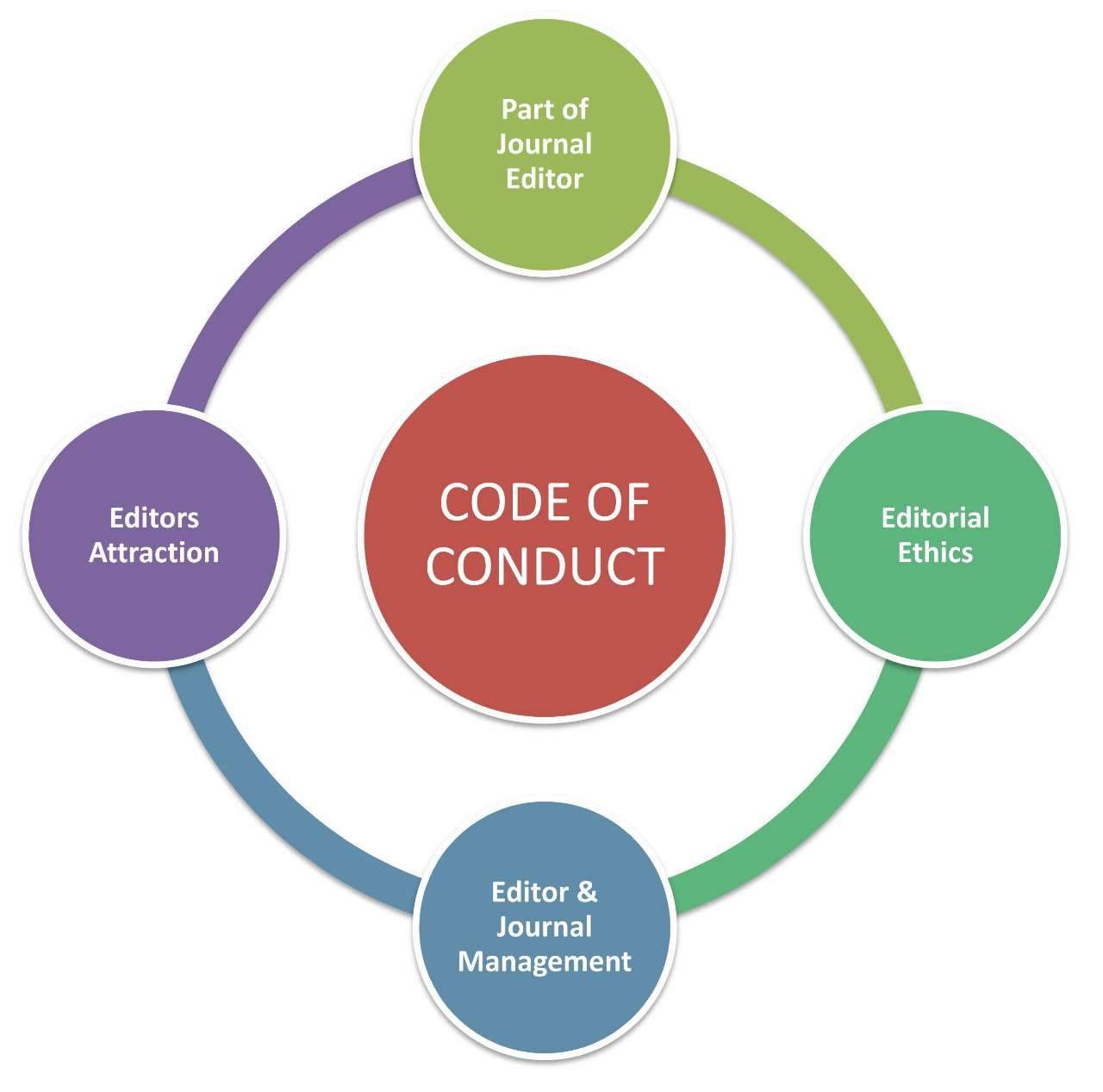 Code of Conduct Image